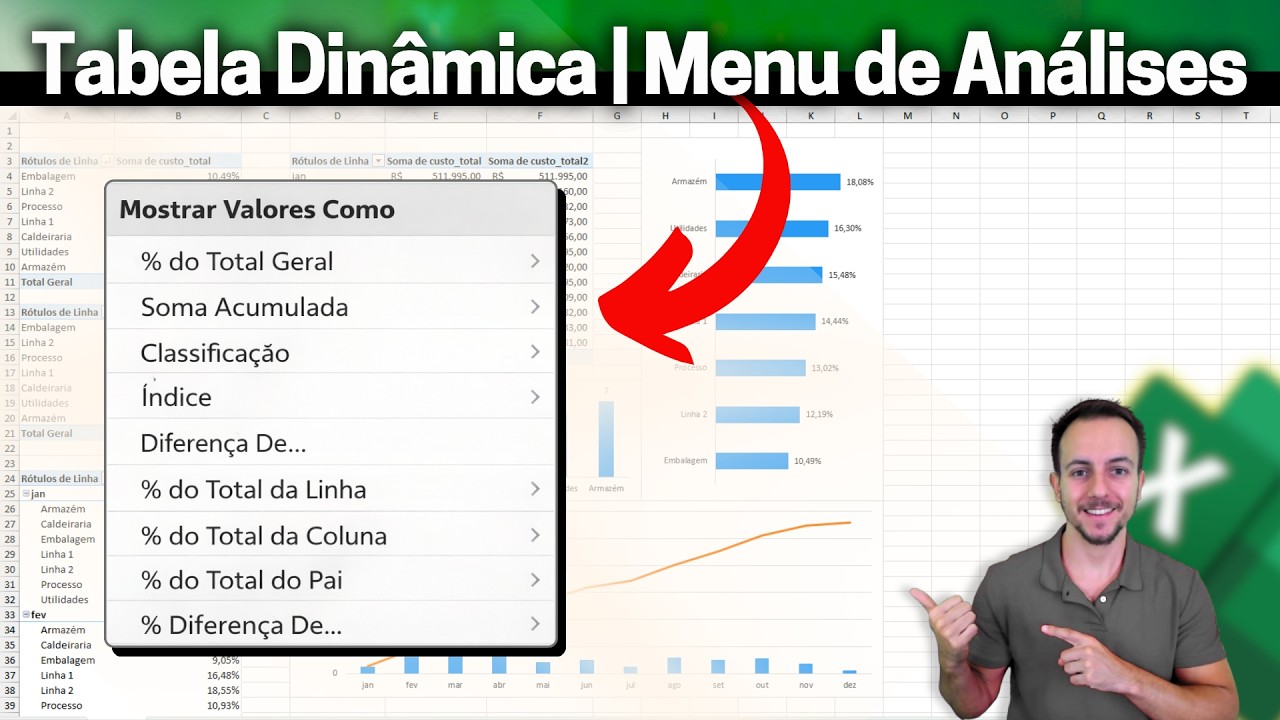 As análises prontas que quase ninguém usa na Tabela Dinamica do Excel | 