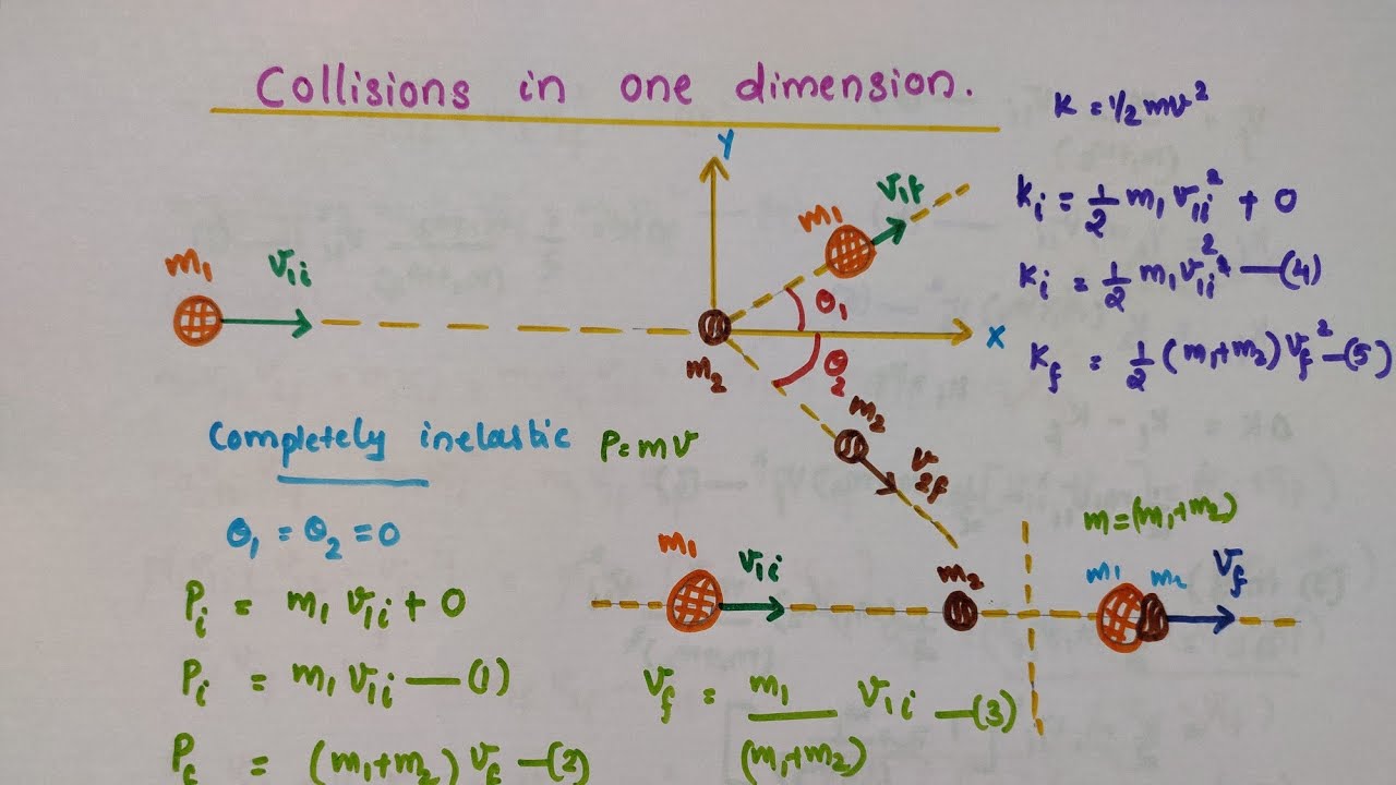 Collisions in one dimension/Elastic and perfectly inelastic collision in one dimension/Special cases