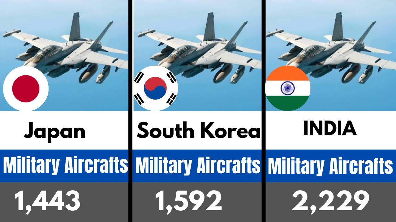 Top countries by number of military aircraft’s 2026