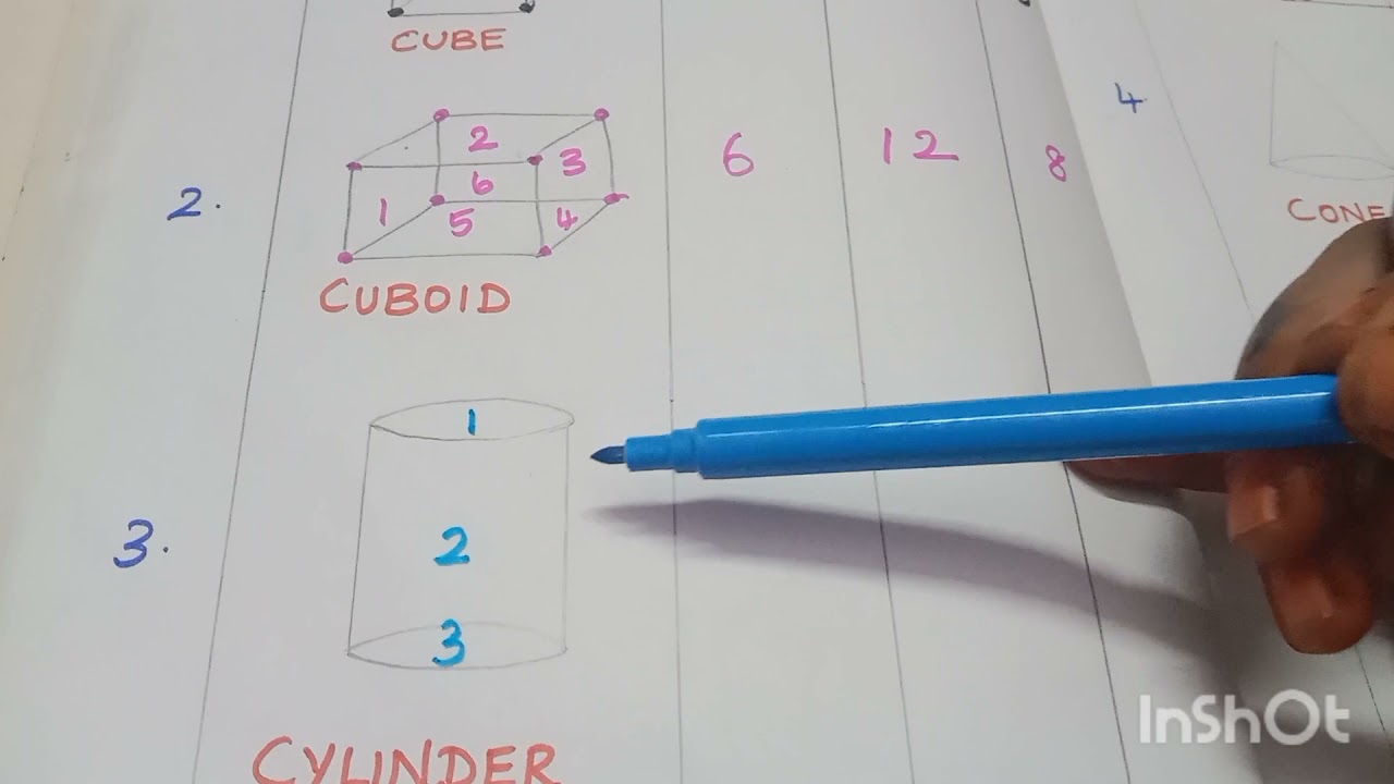 How to find out faces edges and vertex of 3D shape