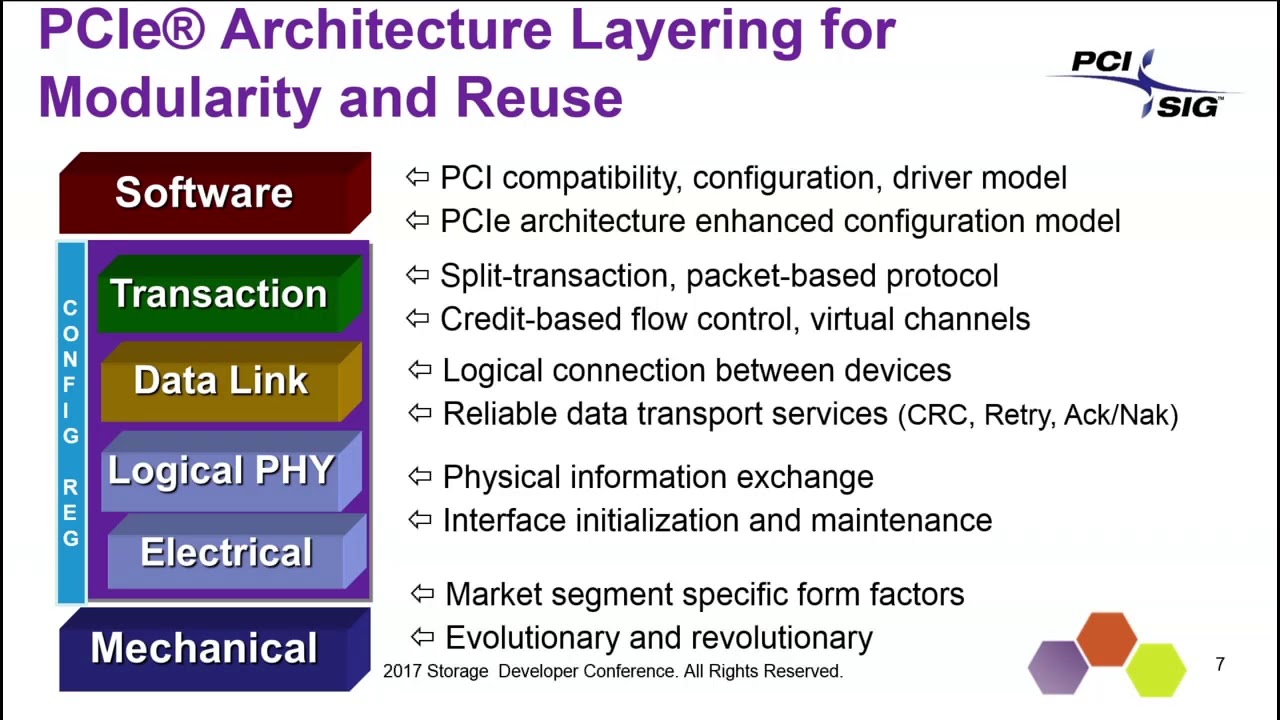 SDC 2017 - PCI Express® Technology: The Ubiquitous I/O Interconnect, Now in its Fifth Generation