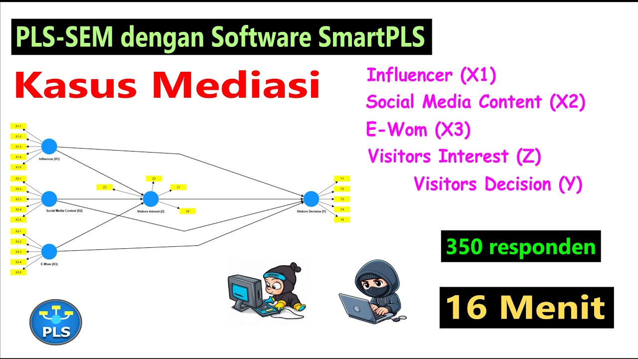 PLS SEM dengan Software SmartPLS, Kasus Mediasi