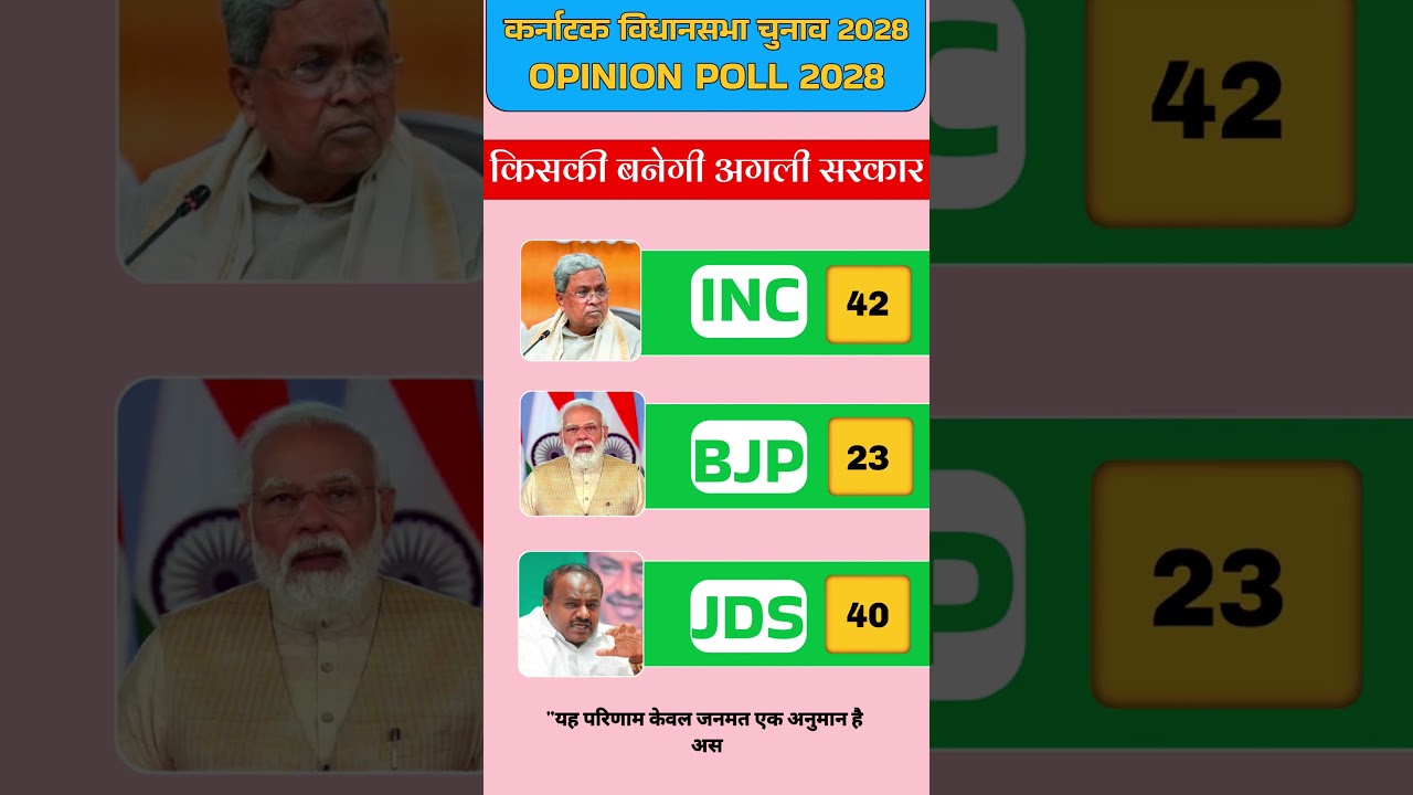 Karnataka Assembly Elections 2028 | Karnataka Opinion Poll | Who will form the next government?