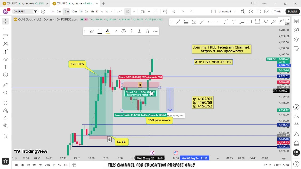🔴 XAU/USD Live trading 659 , PART I / 05.08.2026 #xauusd #fomc  #updownfx #nfp #forex #gold #cpi