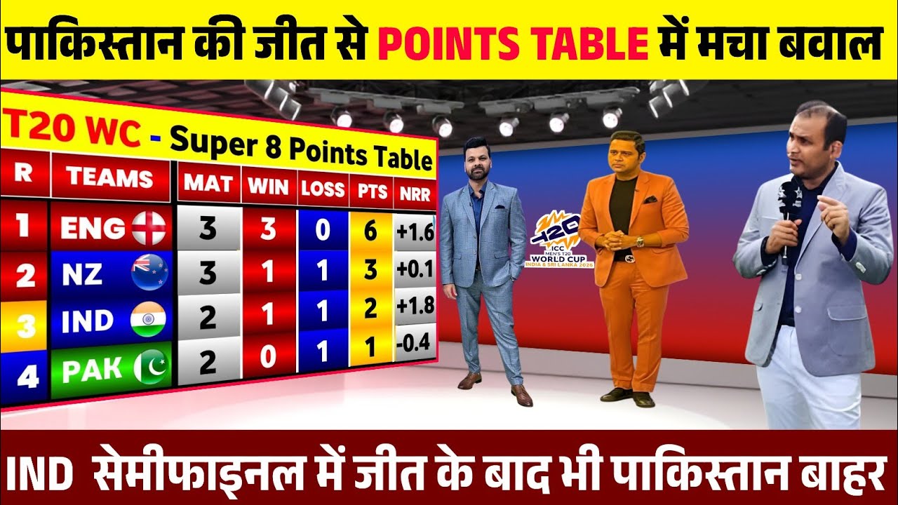 T20 WORLD CUP POINTS TABLE 2026 पाकिस्तान  की जीत से पॉइंट टेबल में मचा बवाल ENG,IND सेमीफ़ाइनल मे 