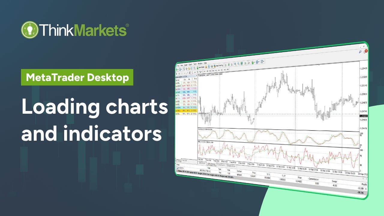 MetaTrader desktop tutorial: master loading charts & indicators!