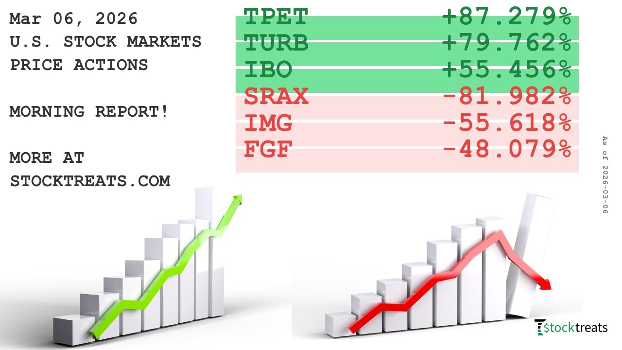 U.S. Stock Markets Morning Report, Price Actions Recap - (26/03/06)
