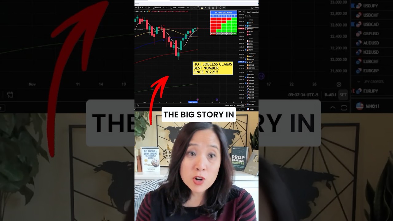 🔥 JOBLESS CLAIMS JUST DROPPED A BOMBSHELL - IMPACT ON STOCKS, GOLD, FOREX