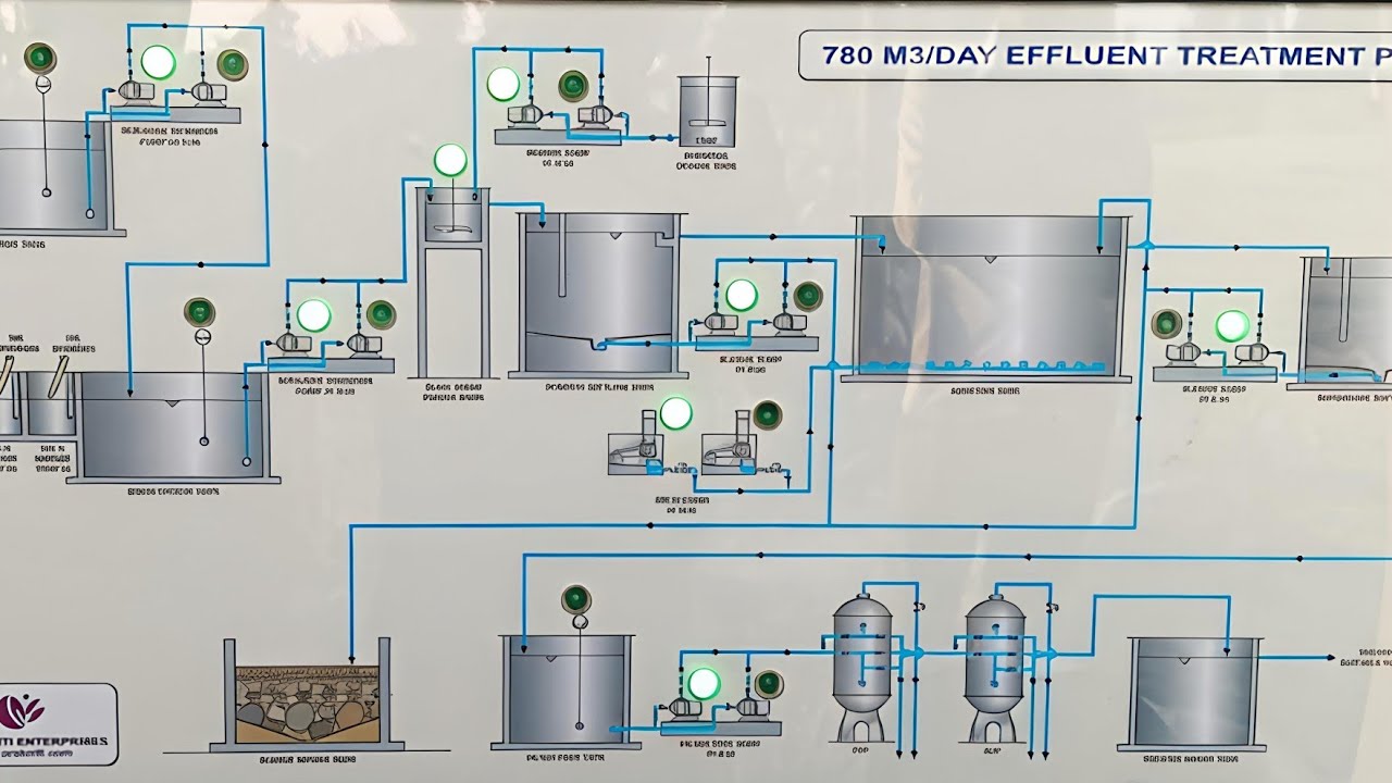 ETP Plant Explained | Effluent Treatment Plant Working Step by Step