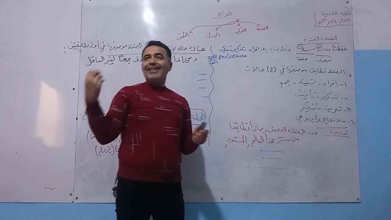 التوابع. الصفة النعت