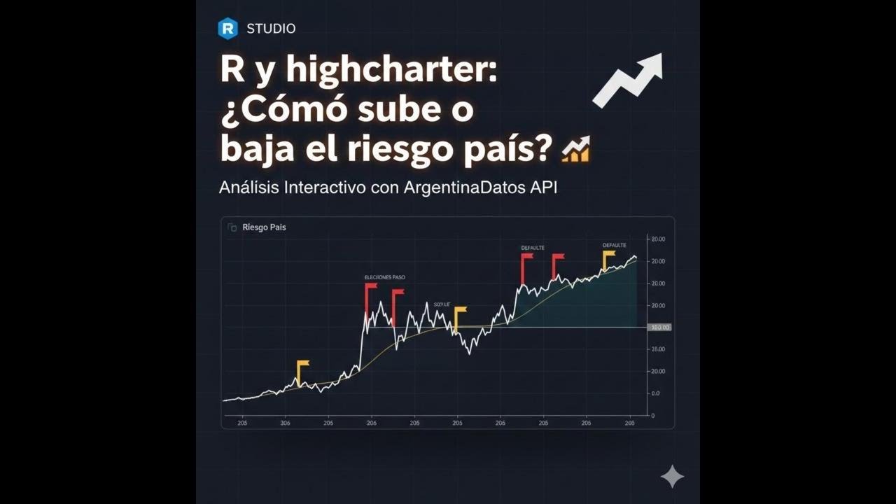 Analiza el riesgo país en vivo: API ArgentinaDatos + Highcharter
