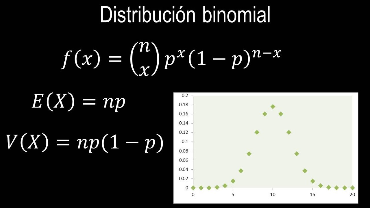 Probabilidad | Distribución binomial