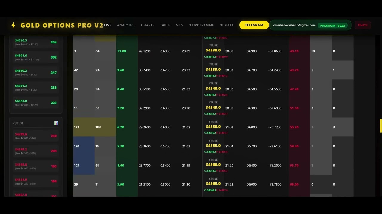 XAUUSD Secret Levels: How to Trade Max Pain & Zero Gamma