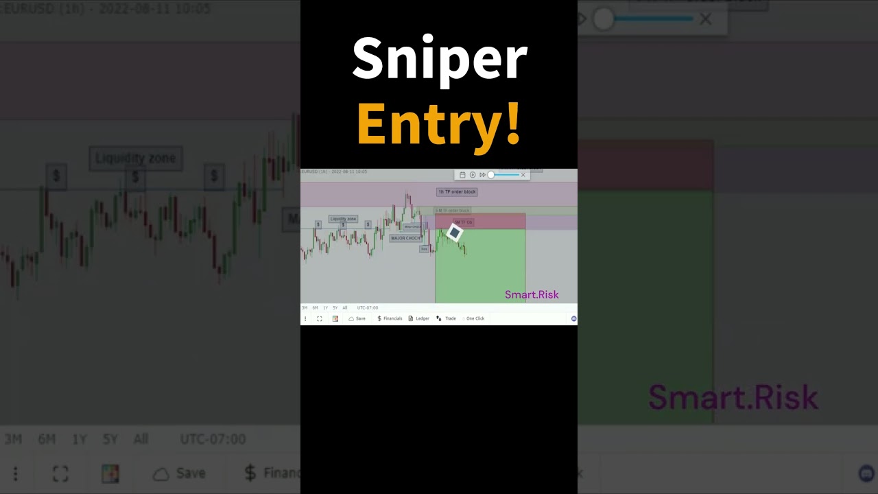 ЗОЛОТОЙ Снайперский вход! Торговая стратегия SMC