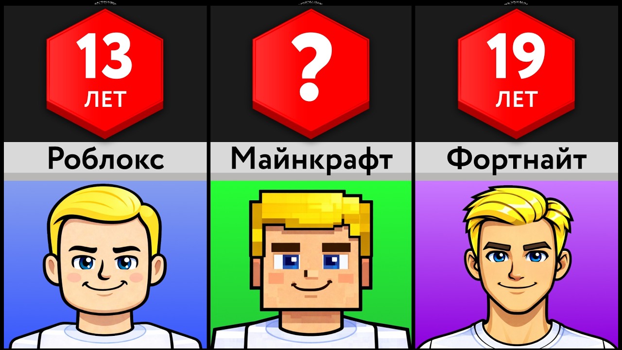 Средний Возраст Для Этих Игр