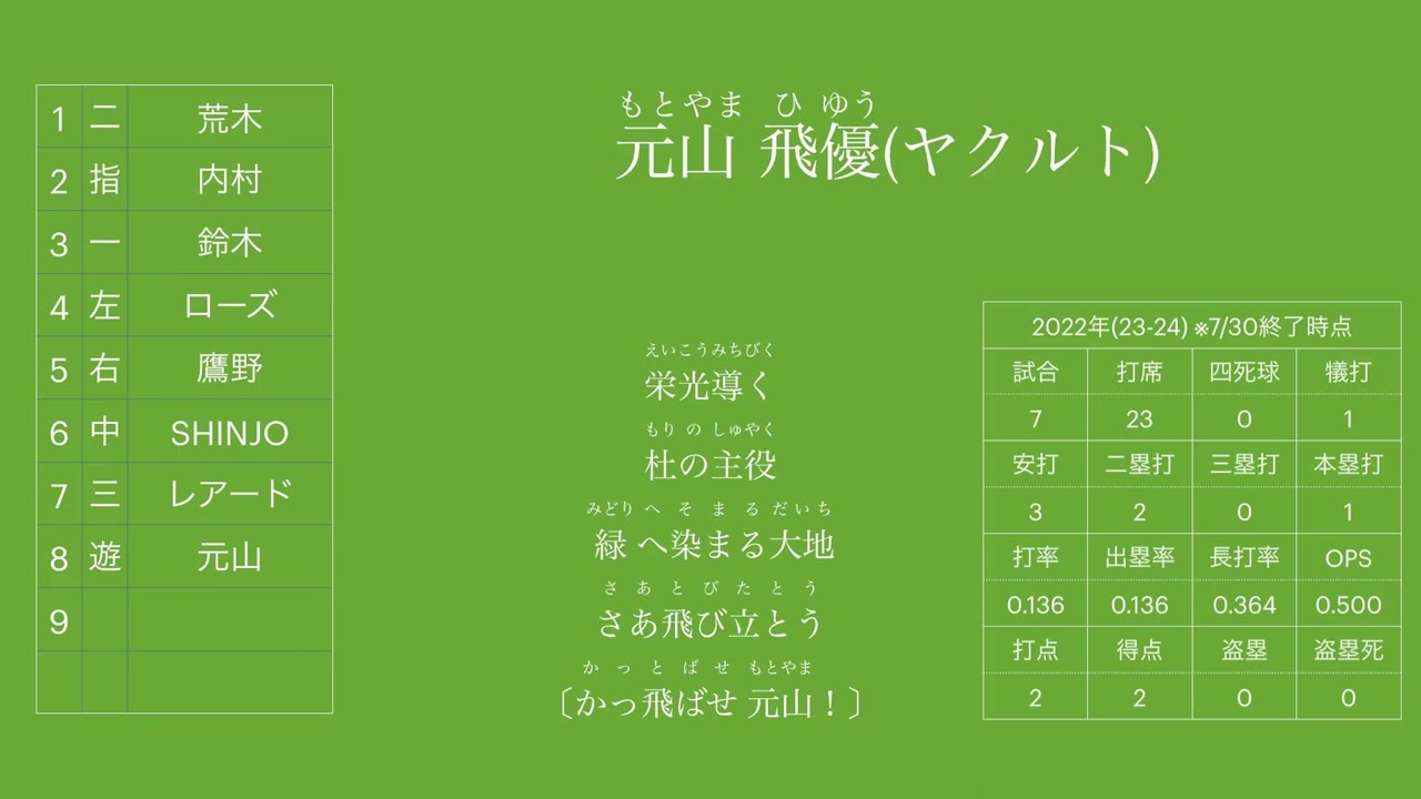 「大地」で1-9+α