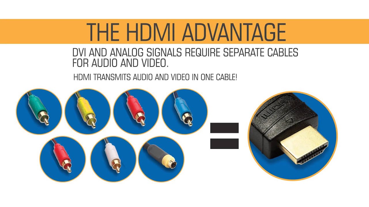 What is HDMI? Getting the (Digital) Picture