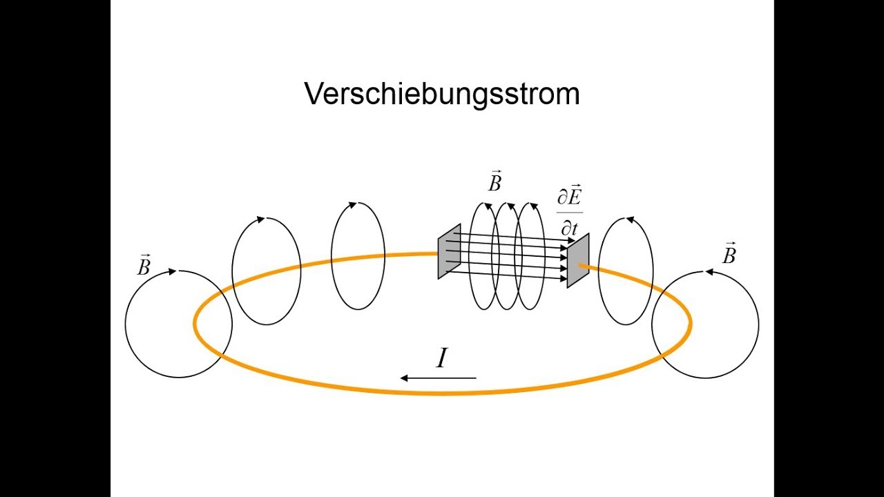 Verschiebungsstrom