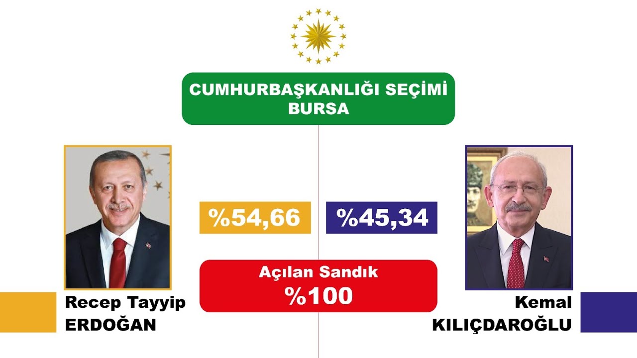 Se&ccedil;imin nabzı enbursa.com&rsquo;da! Kesintisiz Canlı Yayın&hellip;