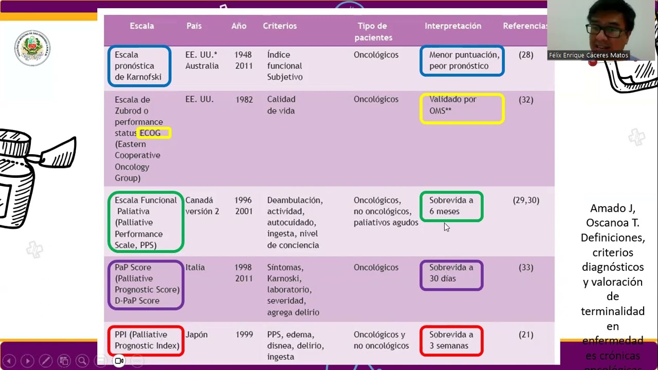 ESCALAS PRONOSTICAS DE PACIENTE ONCOLOGICO