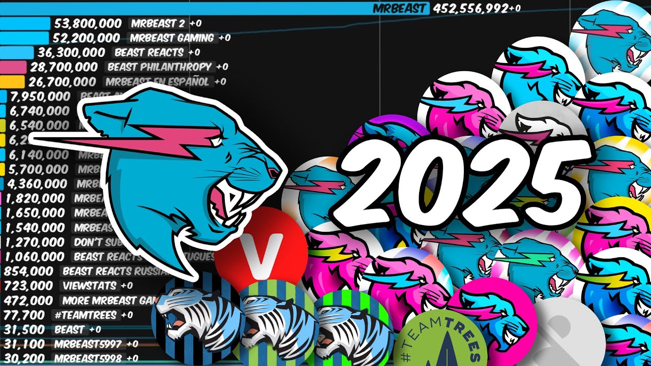 ALL MrBeast's Channels | Sub Count History (2025 Update)