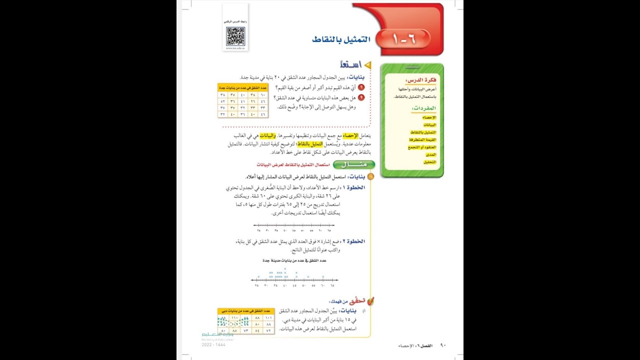 التمثيل بالنقاط اول متوسط - رياضيات الفصل الدراسي الثاني