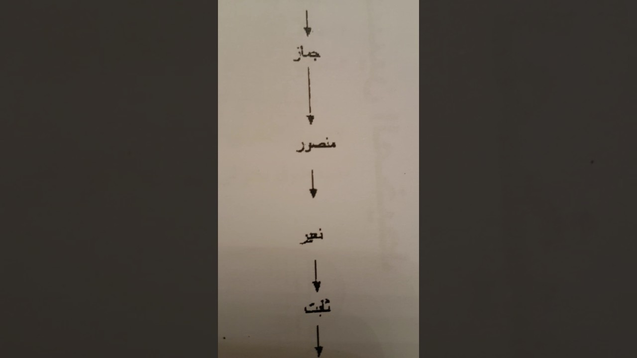 سر دم البرازي      علاج لمرض المكلوب