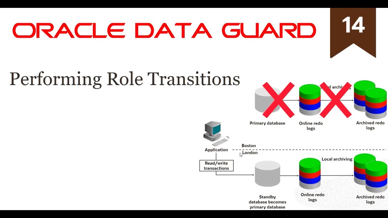 Performing Role Transitions (14/19)
