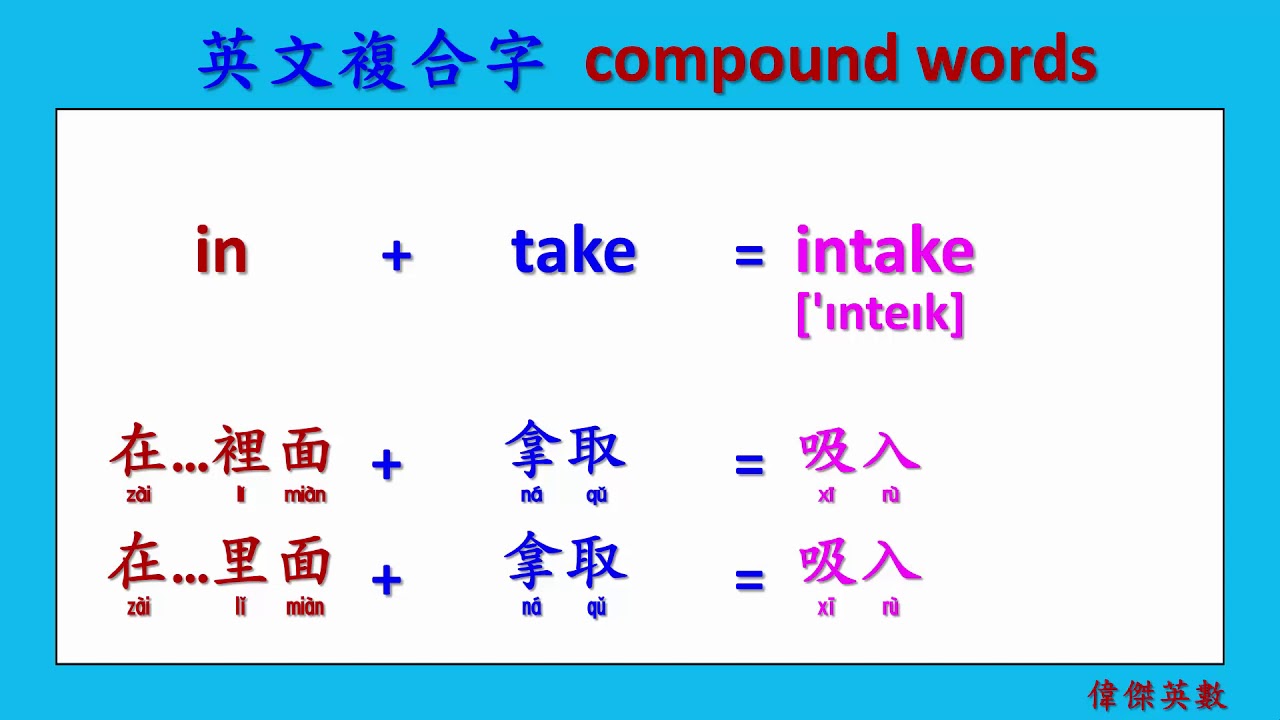 單字倍增法 - 複合字 32 (English compound words.)
