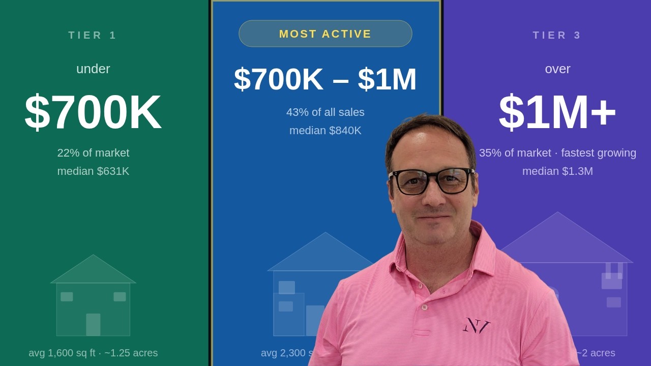 Jupiter Farms Real Estate: What Can You Buy for Your Budget?