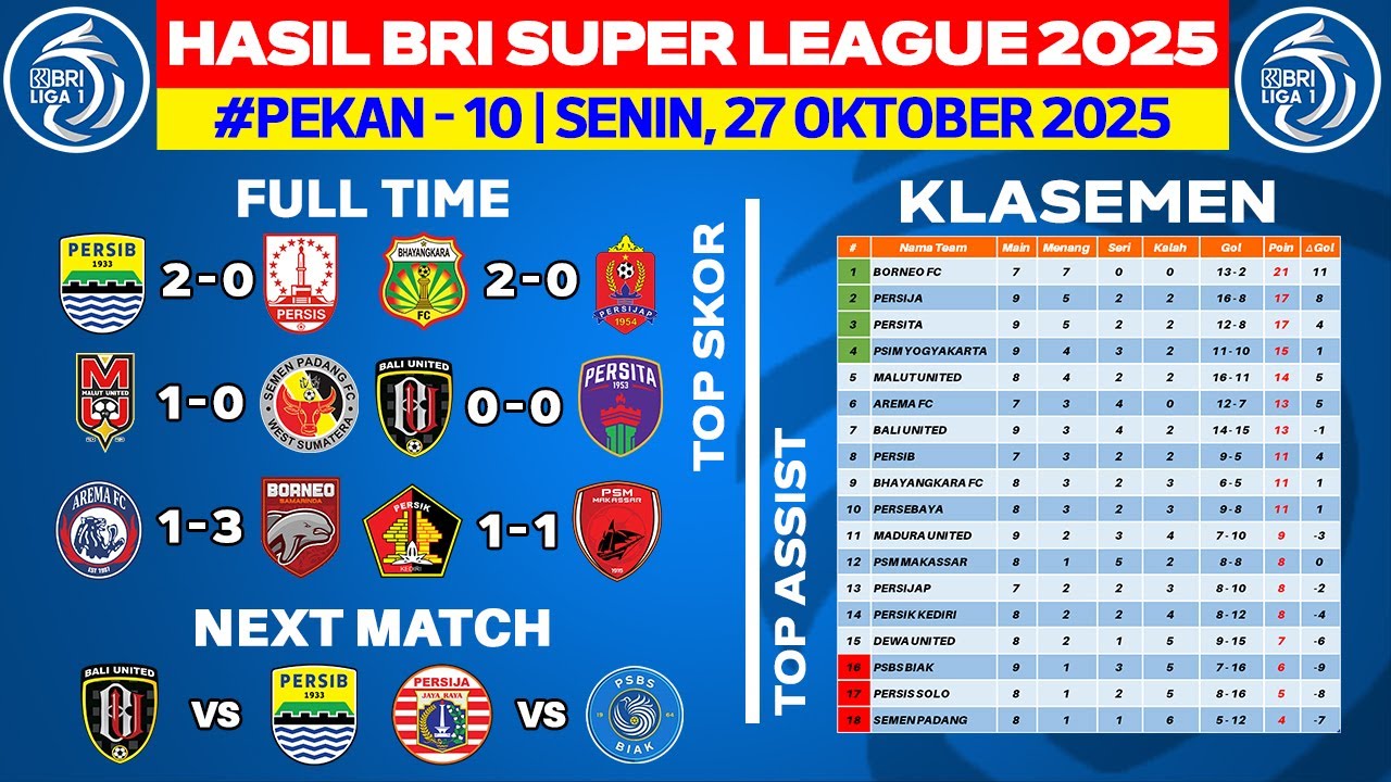 Hasil Liga 1 Hari Ini - Persib vs Persis - Klasemen BRI Super League 2025 Terbaru