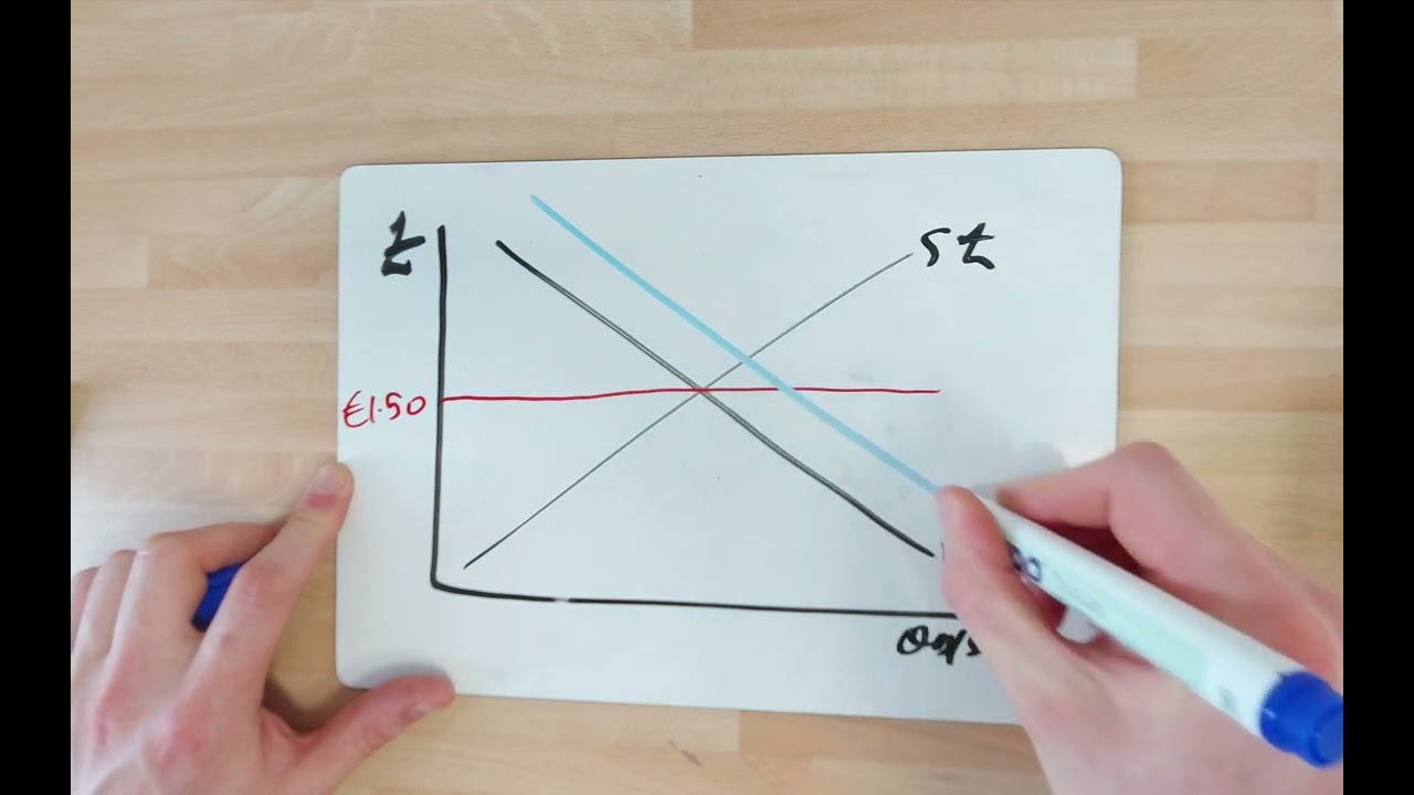 Exchange rate recap