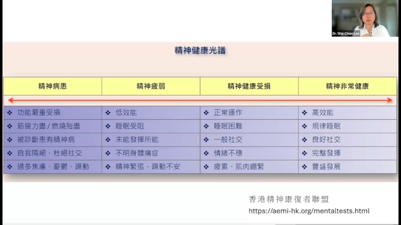 「憂在心頭口難開」（3/5）｜心理健康是一個光譜 Mental Health is a Spectrum｜臨床心理師李偉倩博士主講| El Camino Health
