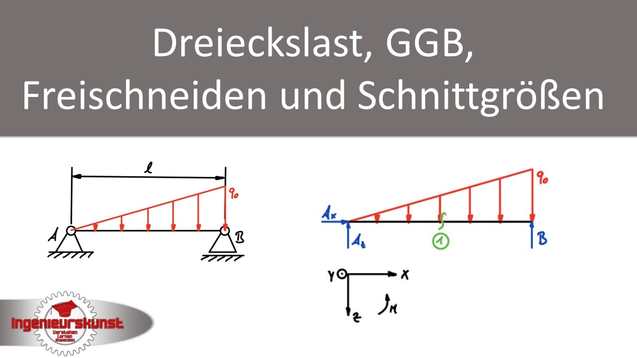 Dreieckslast, Gleichgewichtsbedingungen, Schnittgrößen und Verläufe | Technische Mechanik 1 | #14