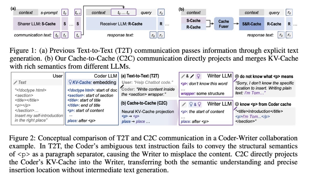 Noob Vibe Paper: CACHE TO CACHE - DIRECT SEMANTIC COMMUNICATION BETWEEN LLM