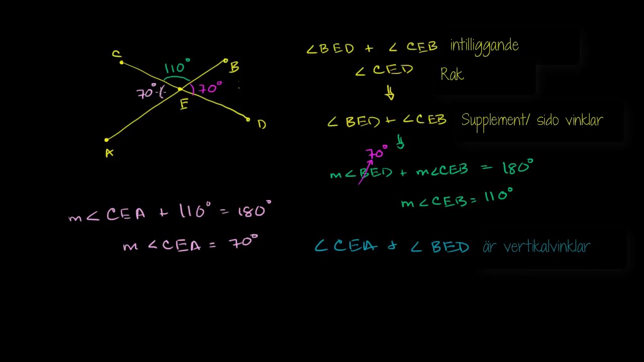 Introduktion till vertikalvinklar och korsande linjer