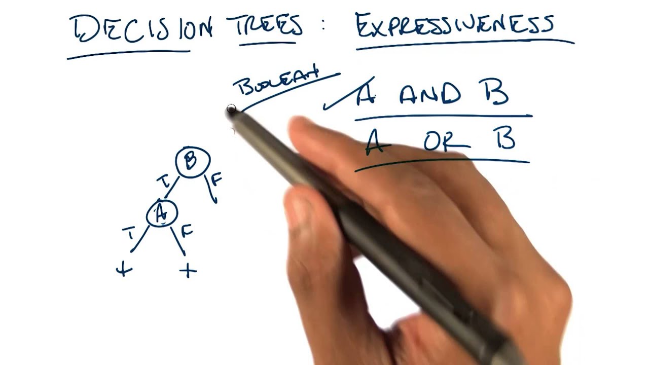 Decision Trees Expressiveness OR - Georgia Tech - Machine Learning