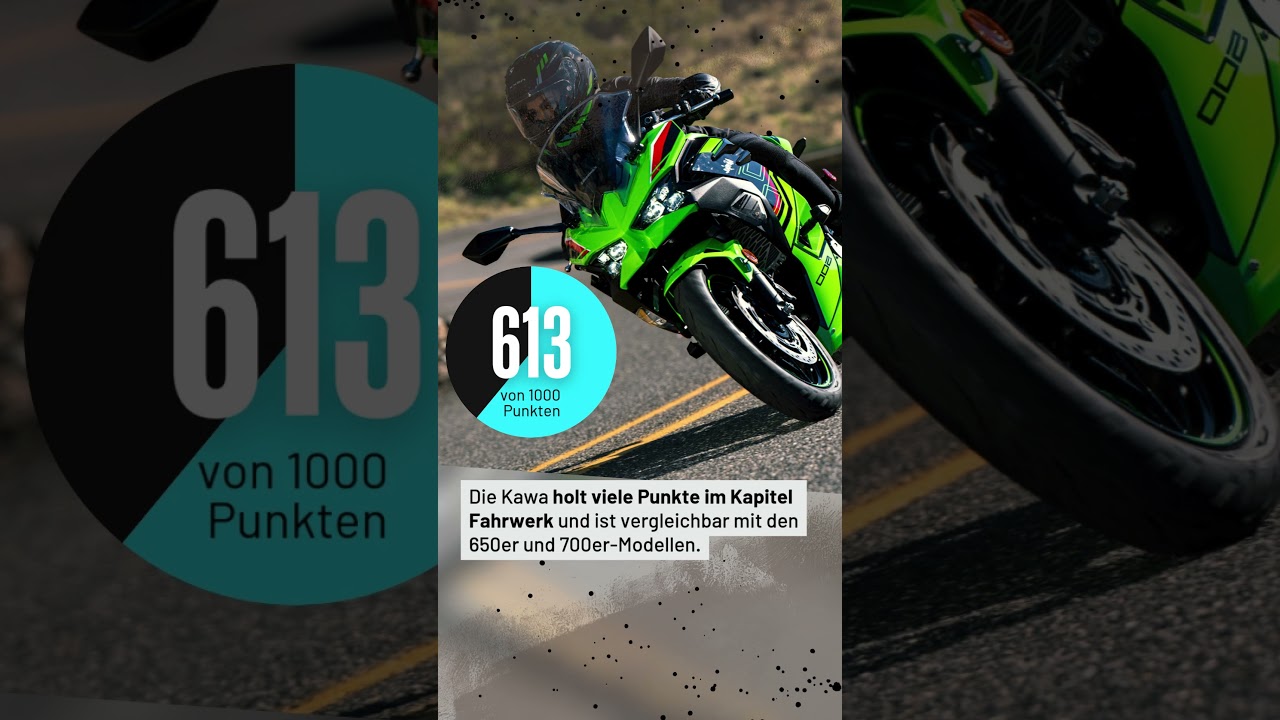 Die besten 600er Supersportler 2024: Unser gro&szlig;er Test-Vergleich