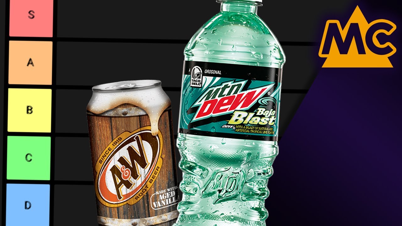 Best Sodas - TIER LIST MAKER