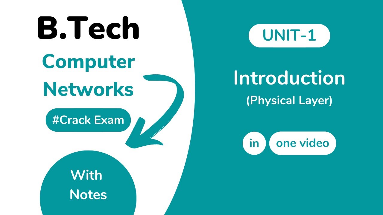 Unit 1: Introduction to Computer Networks AKTU With Notes | BTech 3rd Year KCS 603