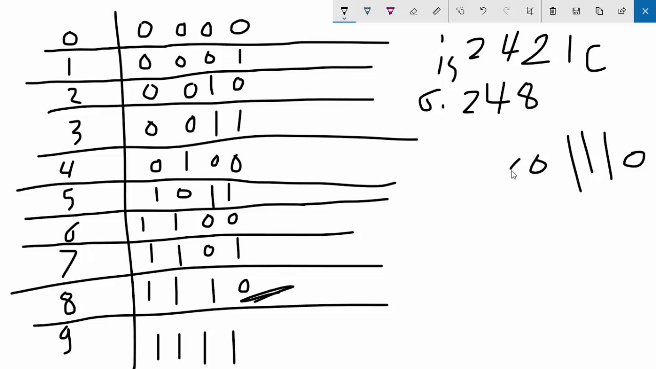 شرح excess 3 - BCD - 2421-6311 codes