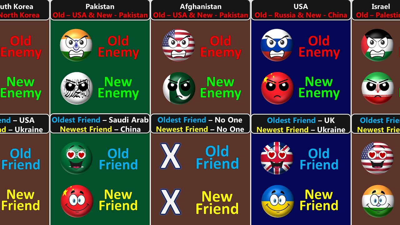 My Old And New Enemy vs Friend [Countryballs]
