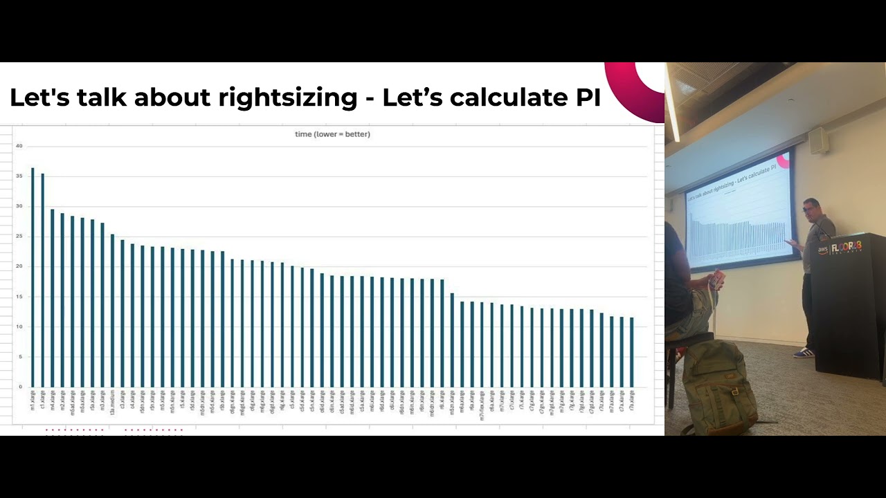 Yalla Finops - Avi Keinan - מיטאפ פינאופס בישראל - אבי קינן - טיפים לחיסכון עלויות בענן (עם כתוביות)