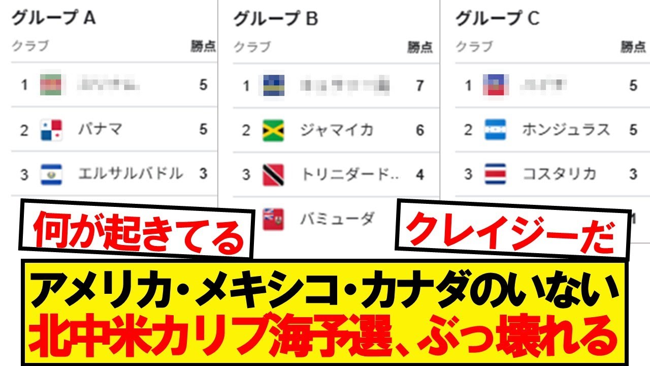 【驚愕】北中米カリブ海予選の首位チームがこちらwwwww