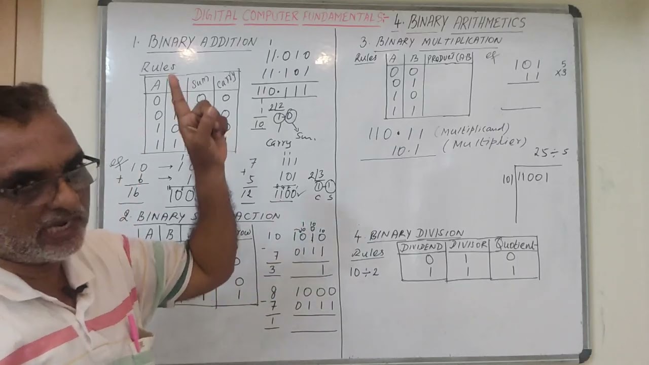 4. BINARY ARITHMETICS