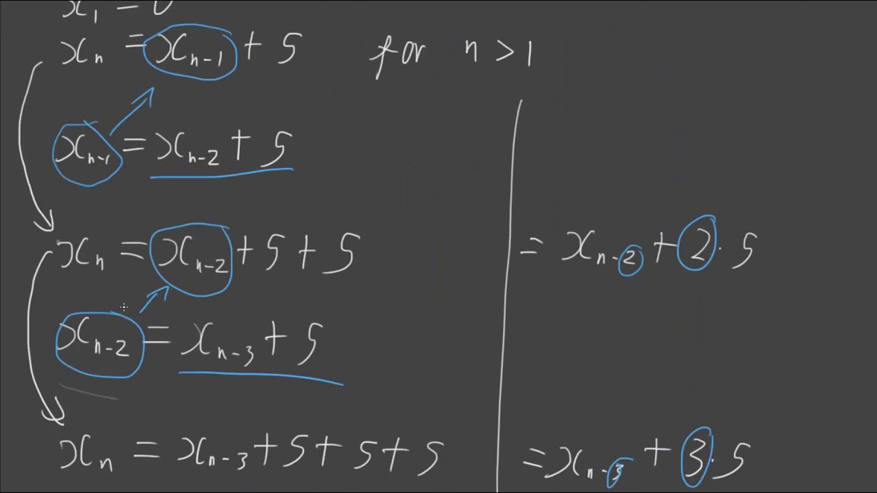 Intuition of what 'solving' a recursive equation means