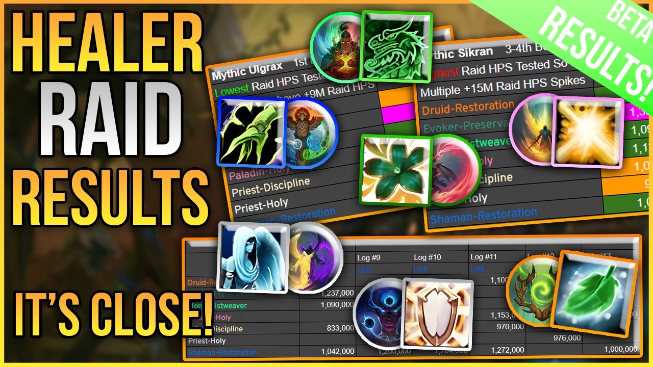 TWW Beta Raid Testing HPS Results | AFTER Big July 24th Tuning