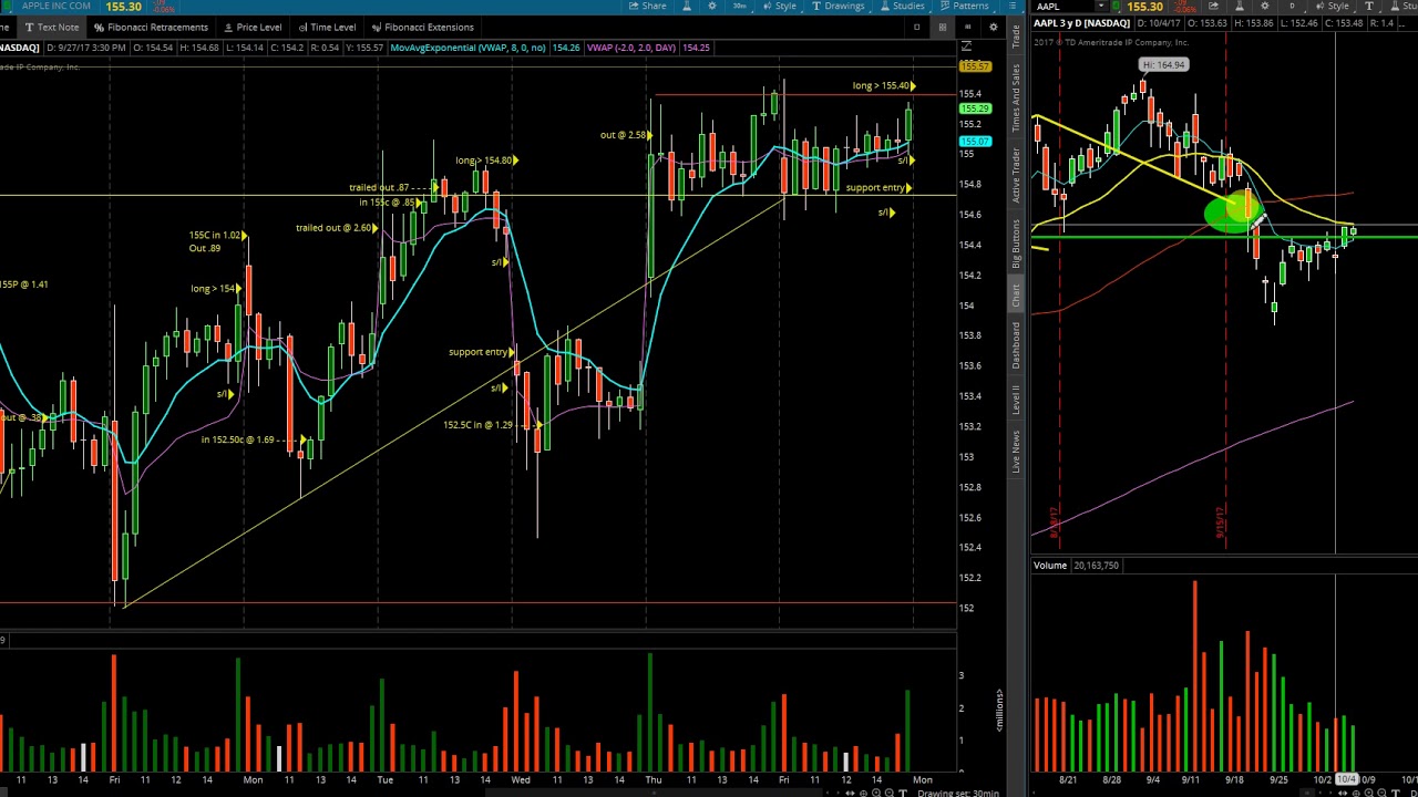 $AAPL 10 9 17 PLAN AND RECAP