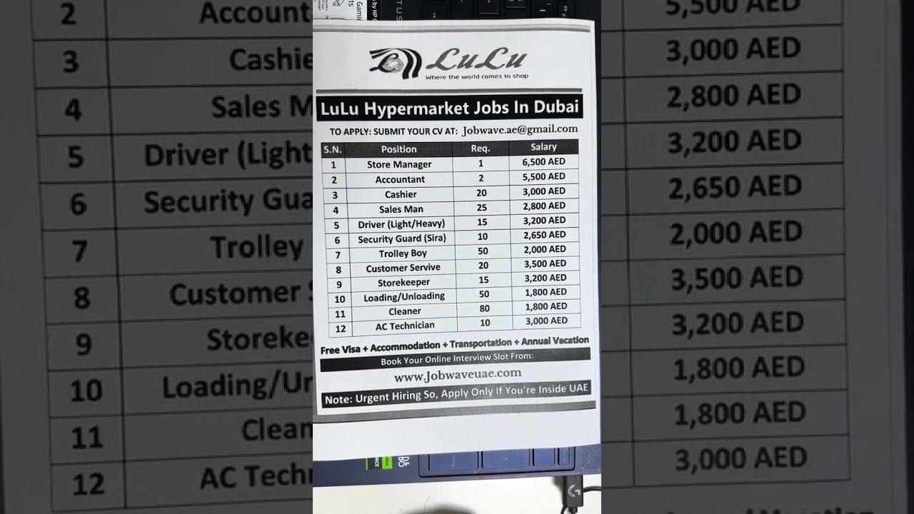 Lulu Hypermarket Hiring 2025 | Retail & Warehouse Jobs UAE | Apply via Job Wave UAE #jobwaveuae