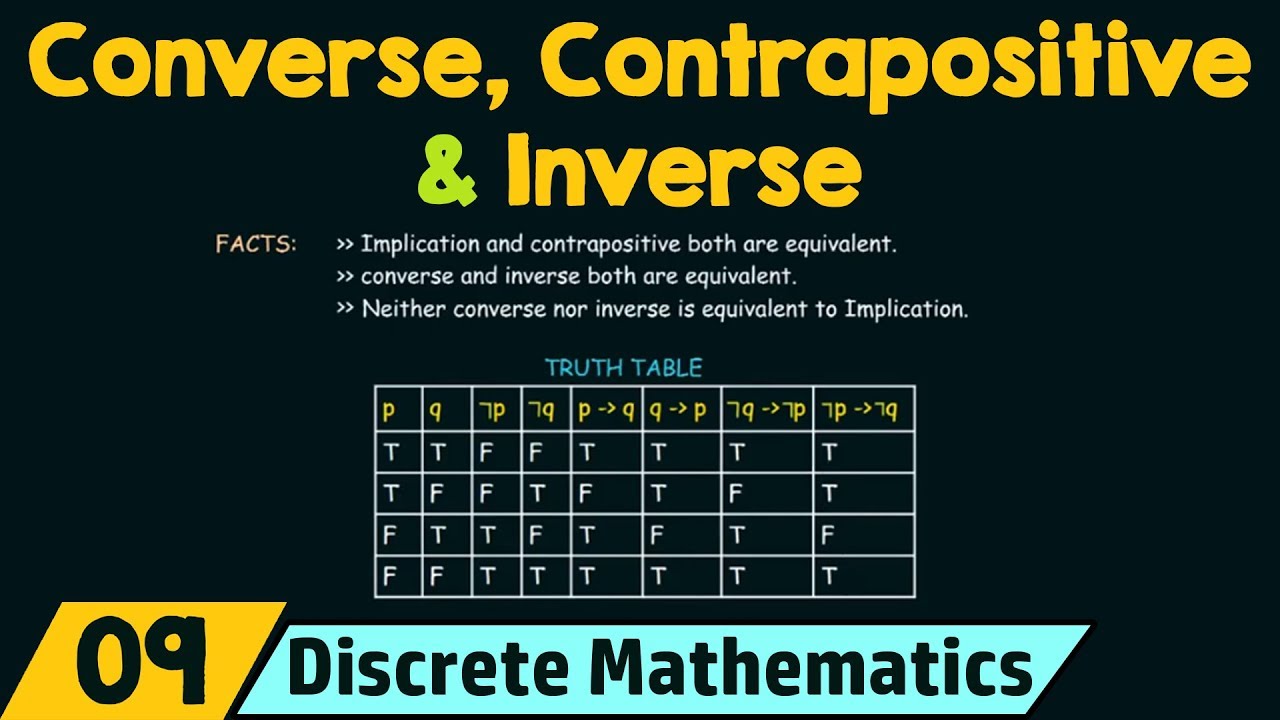 Converse, Contrapositive and Inverse